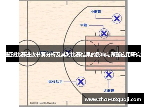 篮球比赛进攻节奏分析及其对比赛结果的影响与策略应用研究