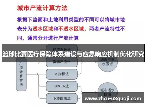 篮球比赛医疗保障体系建设与应急响应机制优化研究