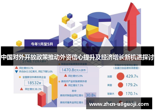 中国对外开放政策推动外资信心提升及经济增长新机遇探讨